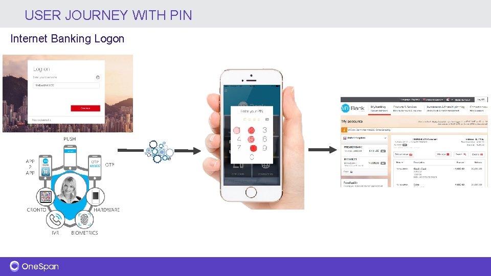 USER JOURNEY WITH PIN Internet Banking Logon 