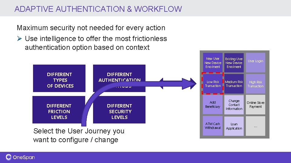 ADAPTIVE AUTHENTICATION & WORKFLOW Maximum security not needed for every action Ø Use intelligence