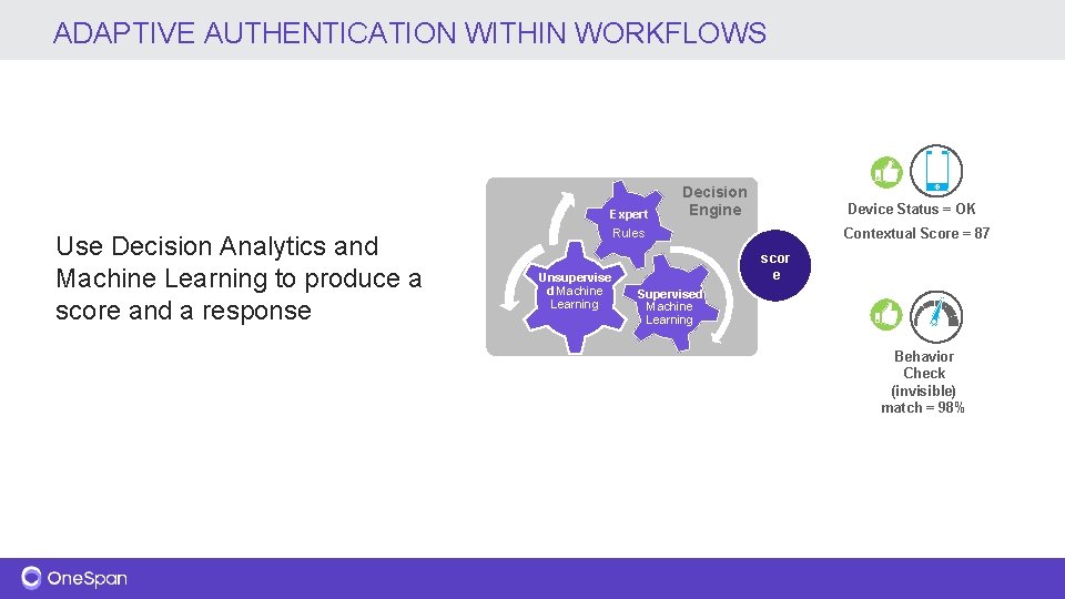 ADAPTIVE AUTHENTICATION WITHIN WORKFLOWS Expert Use Decision Analytics and Machine Learning to produce a