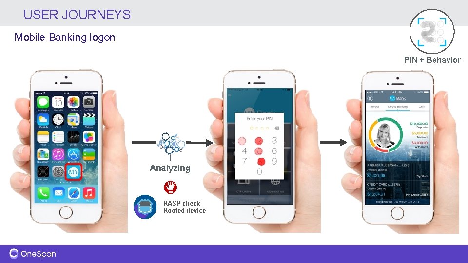 USER JOURNEYS Mobile Banking logon PIN + Behavior Analyzing RASP check Rooted device 