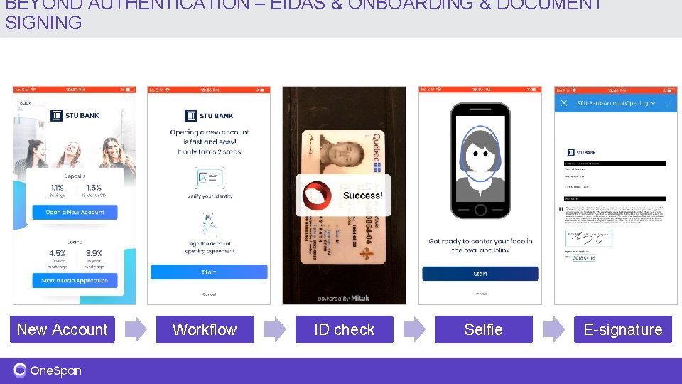 BEYOND AUTHENTICATION – EIDAS & ONBOARDING & DOCUMENT SIGNING Face recognition New Account Workflow