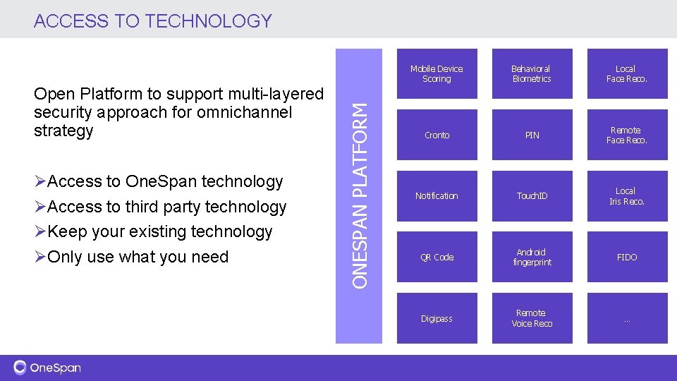 Open Platform to support multi-layered security approach for omnichannel strategy ØAccess to One. Span