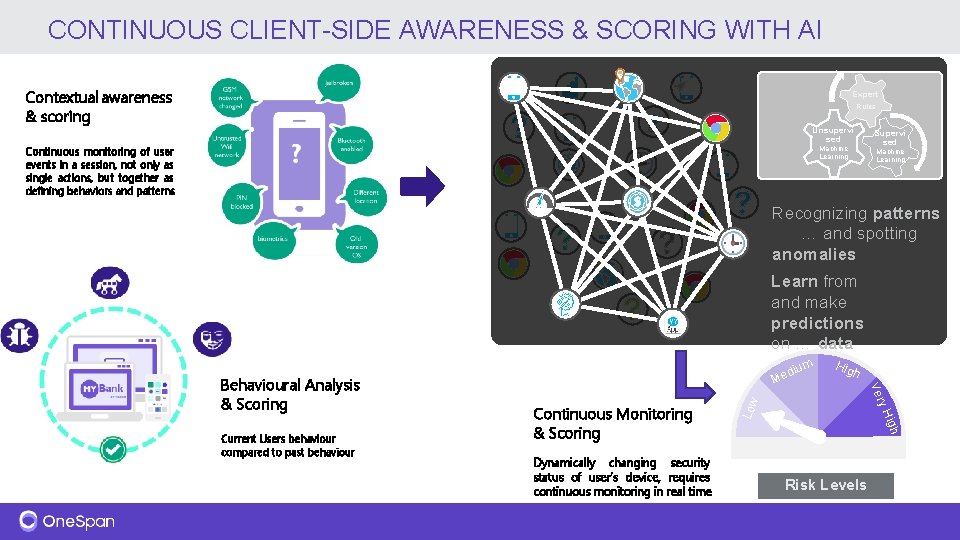 CONTINUOUS CLIENT-SIDE AWARENESS & SCORING WITH AI Contextual awareness & scoring Expert Rules Unsupervi