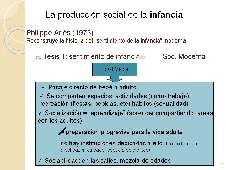 La producción social de la infancia Philippe Ariès (1973) Reconstruye la historia del “sentimiento La producción social de la infancia Philippe Ariès (1973) Reconstruye la historia del “sentimiento