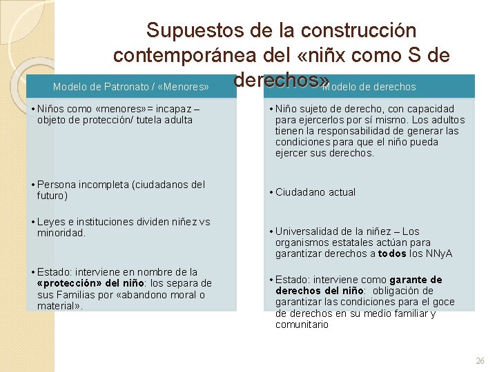 Supuestos de la construcción contemporánea del «niñx como S de derechos» Modelo de derechos Supuestos de la construcción contemporánea del «niñx como S de derechos» Modelo de derechos