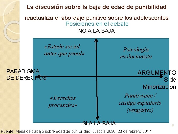 La discusión sobre la baja de edad de punibilidad reactualiza el abordaje punitivo sobre La discusión sobre la baja de edad de punibilidad reactualiza el abordaje punitivo sobre