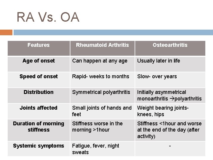 osteoarthritis symptoms vs rheumatoid arthritis