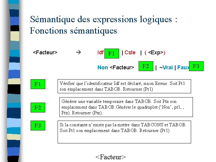 Sémantique des expressions logiques : Fonctions sémantiques <Facteur> Idf | Cste | ( <Exp>)