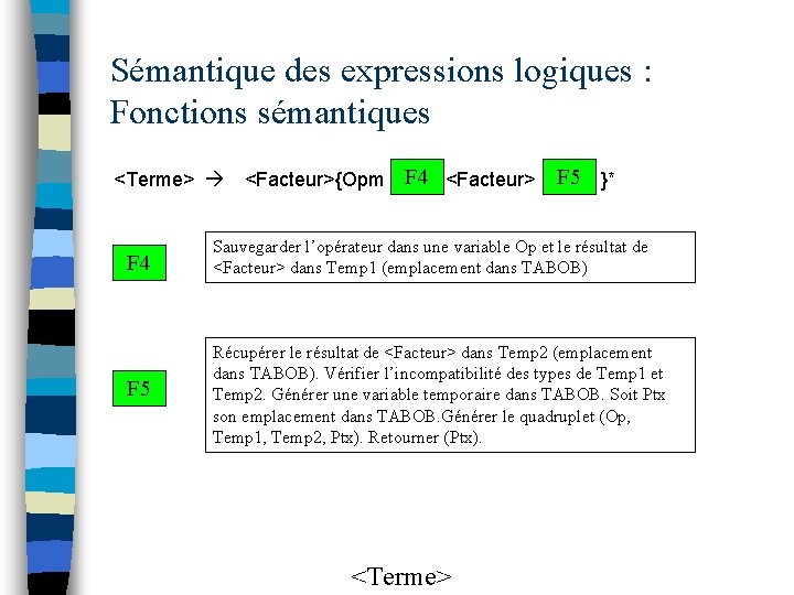 Sémantique des expressions logiques : Fonctions sémantiques <Terme> F 4 F 5 <Facteur>{Opm <Facteur>