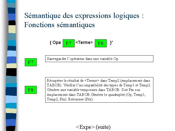 Sémantique des expressions logiques : Fonctions sémantiques { Opa <Terme> }* F 7 F