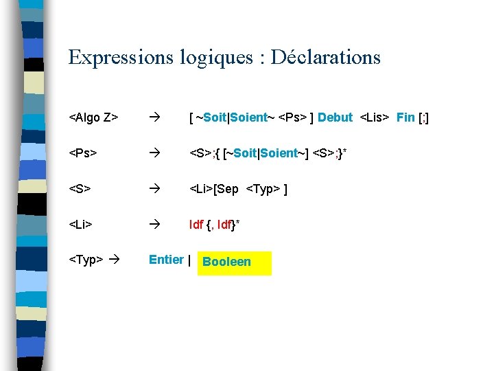 Expressions logiques : Déclarations <Algo Z> <Ps> <S> [ ~Soit|Soient~ <Ps> ] Debut <Lis>