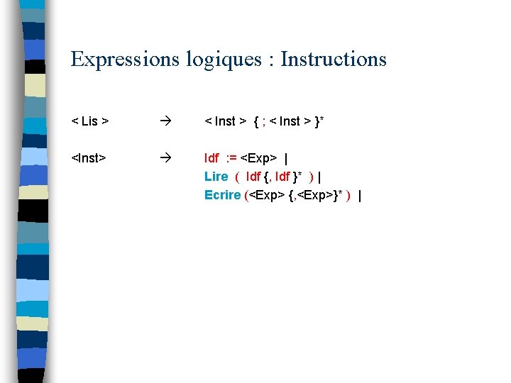 Expressions logiques : Instructions < Lis > <Inst> < Inst > { ; <