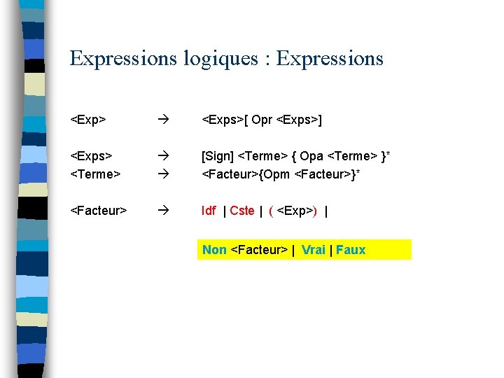 Expressions logiques : Expressions <Exp> <Exps> <Terme> <Facteur> <Exps>[ Opr <Exps>] [Sign] <Terme> {