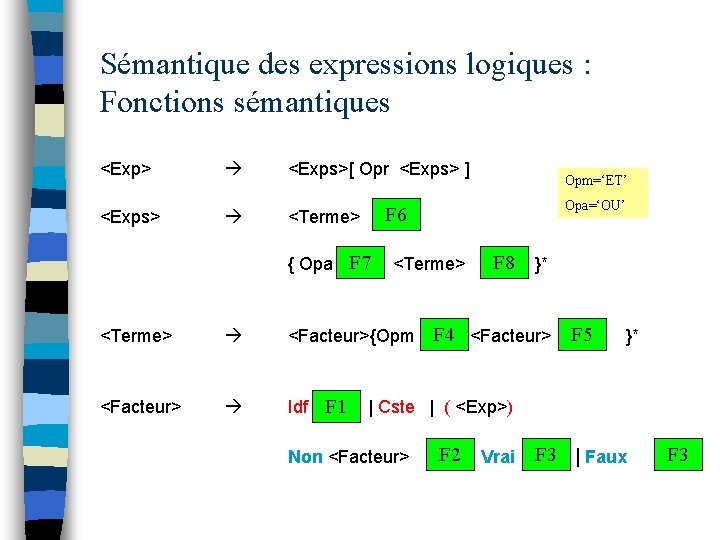 Sémantique des expressions logiques : Fonctions sémantiques <Exp> <Exps>[ Opr <Exps> ] <Terme> F