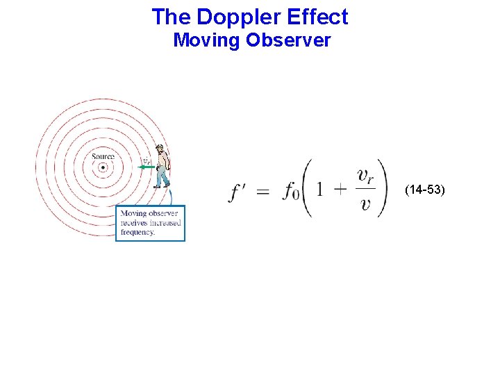 The Doppler Effect Moving Observer (14 -53) 