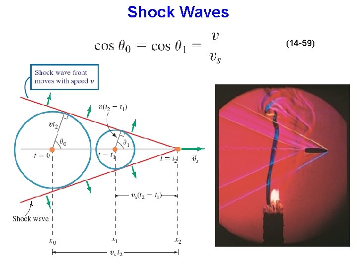 Shock Waves (14 -59) 