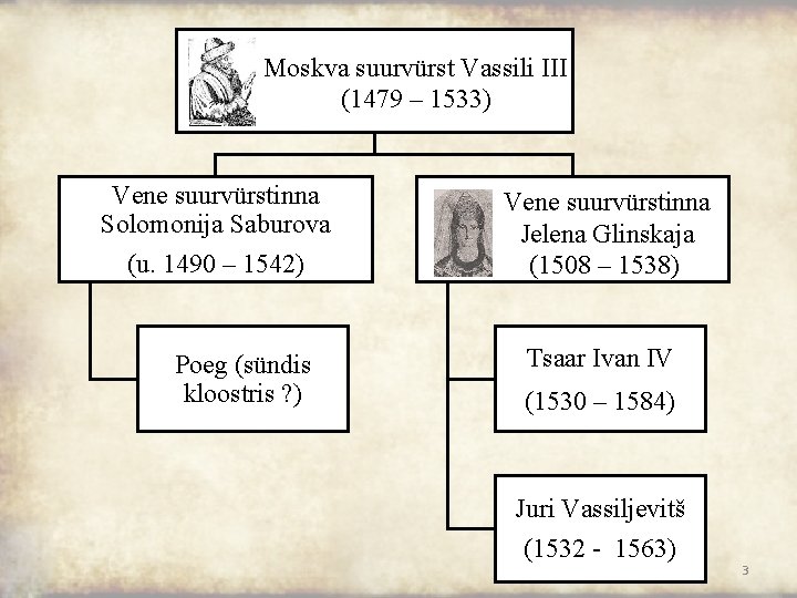 Moskva suurvürst Vassili III (1479 – 1533) Vene suurvürstinna Solomonija Saburova (u. 1490 –