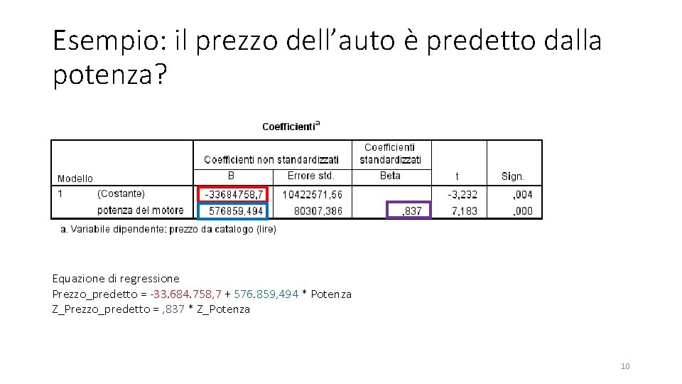 Esempio: il prezzo dell’auto è predetto dalla potenza? Equazione di regressione Prezzo_predetto = -33.