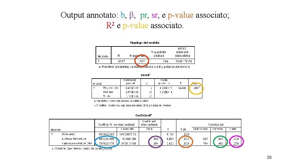 Output annotato: b, β, pr, sr, e p-value associato; R 2 e p-value associato.