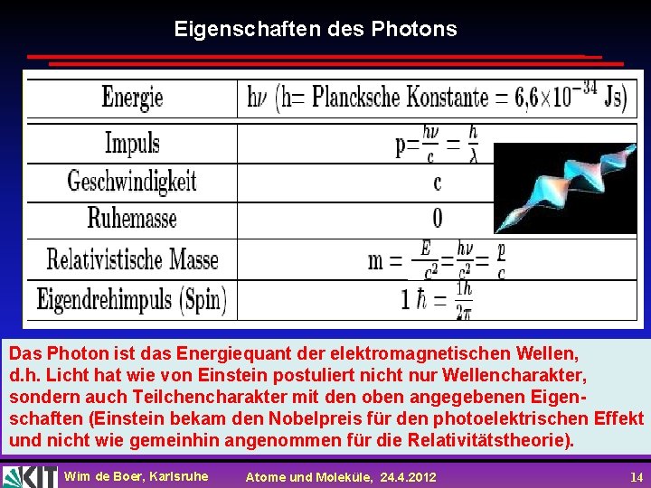 Eigenschaften des Photons Das Photon ist das Energiequant der elektromagnetischen Wellen, d. h. Licht Eigenschaften des Photons Das Photon ist das Energiequant der elektromagnetischen Wellen, d. h. Licht