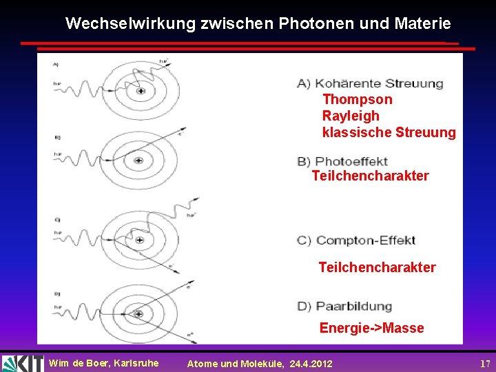 Wechselwirkung zwischen Photonen und Materie Thompson Rayleigh klassische Streuung Teilchencharakter Energie->Masse Wim de Boer, Wechselwirkung zwischen Photonen und Materie Thompson Rayleigh klassische Streuung Teilchencharakter Energie->Masse Wim de Boer,