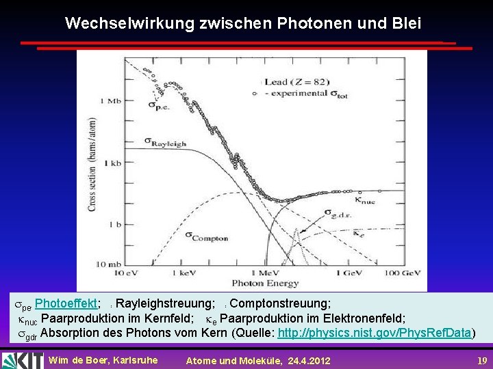 Wechselwirkung zwischen Photonen und Blei pe Photoeffekt; Rayleighstreuung; Comptonstreuung; nuc Paarproduktion im Kernfeld; e Wechselwirkung zwischen Photonen und Blei pe Photoeffekt; Rayleighstreuung; Comptonstreuung; nuc Paarproduktion im Kernfeld; e