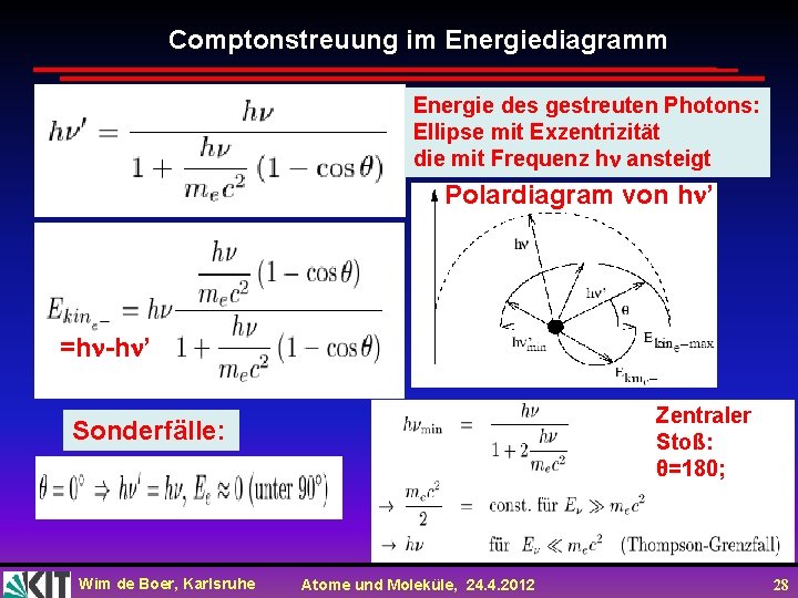 Comptonstreuung im Energiediagramm Energie des gestreuten Photons: Ellipse mit Exzentrizität die mit Frequenz h Comptonstreuung im Energiediagramm Energie des gestreuten Photons: Ellipse mit Exzentrizität die mit Frequenz h