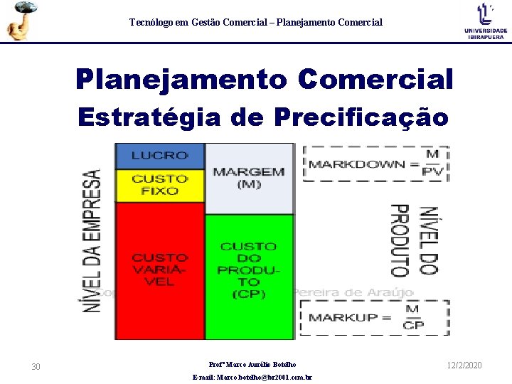 Tecnólogo em Gestão Comercial – Planejamento Comercial Estratégia de Precificação 30 Profª Marco Aurélio Tecnólogo em Gestão Comercial – Planejamento Comercial Estratégia de Precificação 30 Profª Marco Aurélio