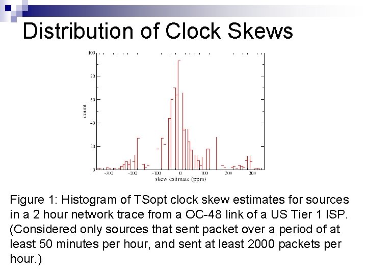 Distribution of Clock Skews Figure 1: Histogram of TSopt clock skew estimates for sources