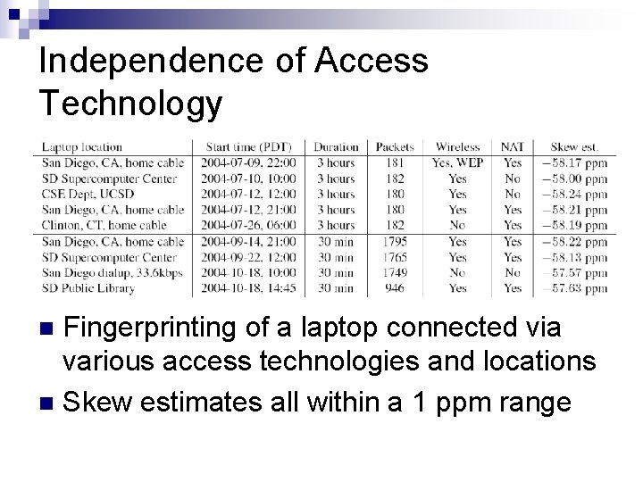 Independence of Access Technology Fingerprinting of a laptop connected via various access technologies and