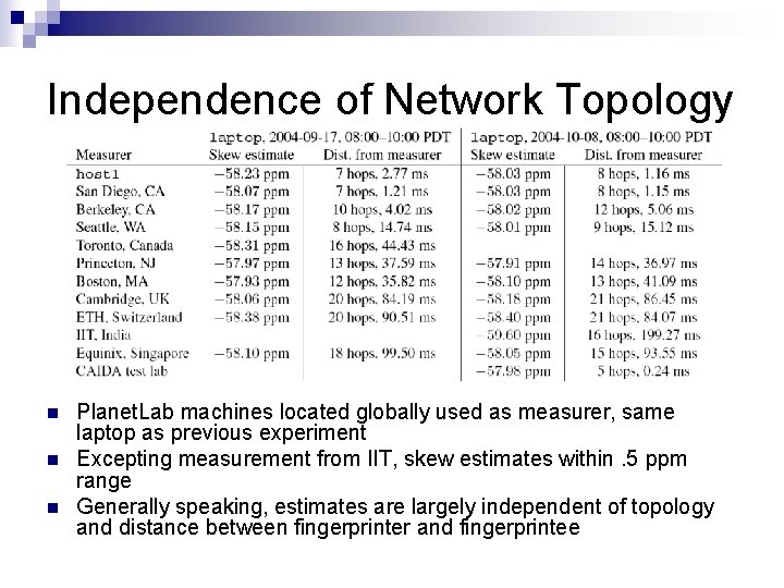 Independence of Network Topology n n n Planet. Lab machines located globally used as