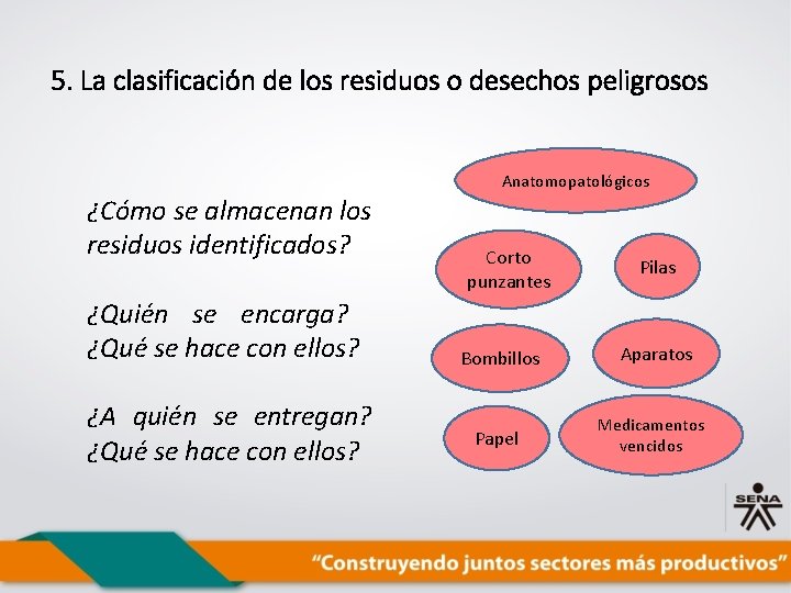 5. La clasificación de los residuos o desechos peligrosos Anatomopatológicos ¿Cómo se almacenan los