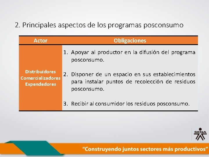 2. Principales aspectos de los programas posconsumo Actor Obligaciones 1. Apoyar al productor en