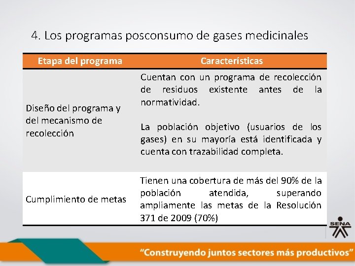 4. Los programas posconsumo de gases medicinales Etapa del programa Diseño del programa y