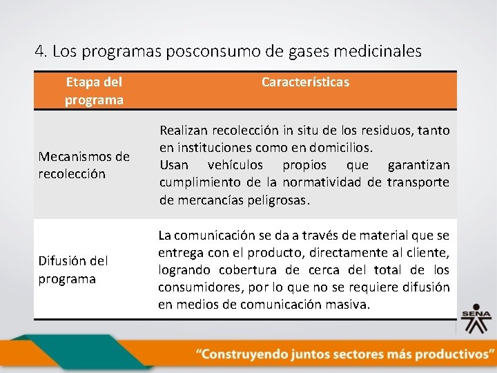 4. Los programas posconsumo de gases medicinales Etapa del programa Características Mecanismos de recolección