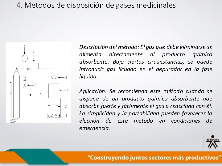 4. Métodos de disposición de gases medicinales Descripción del método: El gas que debe