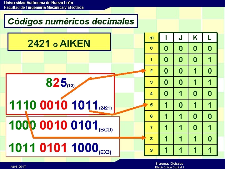 Universidad Autónoma de Nuevo León Facultad de I ingeniería Mecánica y Eléctrica Códigos numéricos