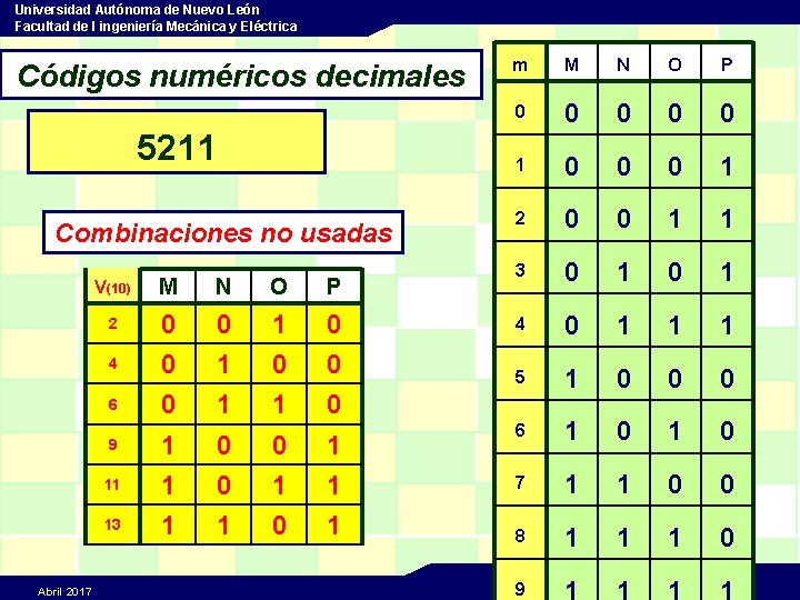 Universidad Autónoma de Nuevo León Facultad de I ingeniería Mecánica y Eléctrica Códigos numéricos