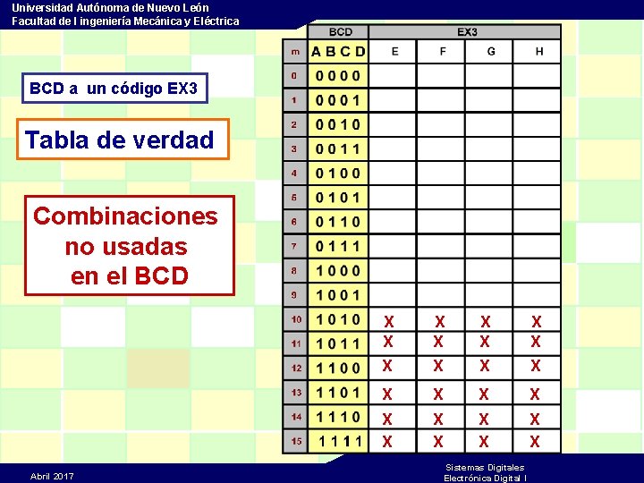 Universidad Autónoma de Nuevo León Facultad de I ingeniería Mecánica y Eléctrica BCD a
