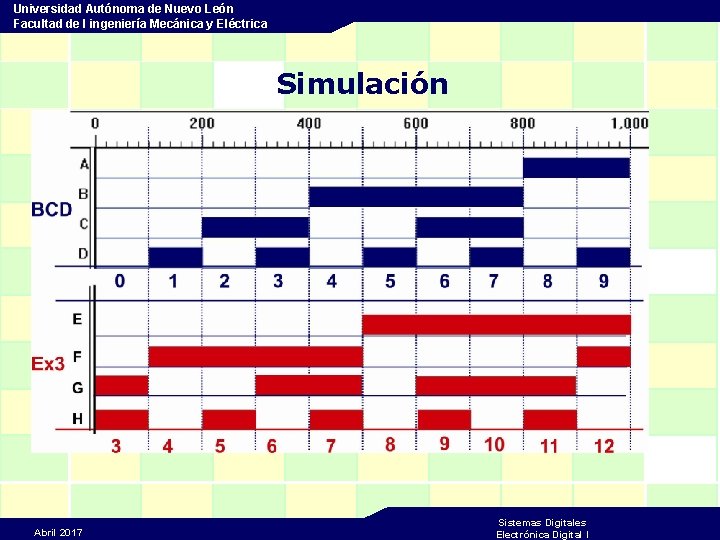 Universidad Autónoma de Nuevo León Facultad de I ingeniería Mecánica y Eléctrica Simulación Abril