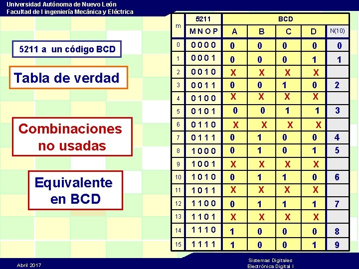 Universidad Autónoma de Nuevo León Facultad de I ingeniería Mecánica y Eléctrica m 5211