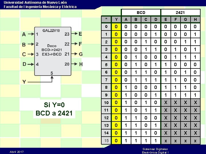 Universidad Autónoma de Nuevo León Facultad de I ingeniería Mecánica y Eléctrica BCD Si
