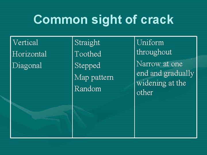 Common sight of crack Vertical Horizontal Diagonal Straight Toothed Stepped Map pattern Random Uniform