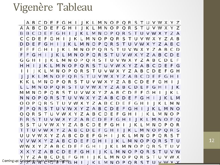 Vigenère Tableau 12 11 Coming up: Cryptanalysis on Vigenère Cipher Vigenère Tableau 12 11 Coming up: Cryptanalysis on Vigenère Cipher