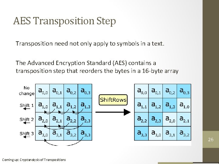 AES Transposition Step Transposition need not only apply to symbols in a text. The AES Transposition Step Transposition need not only apply to symbols in a text. The