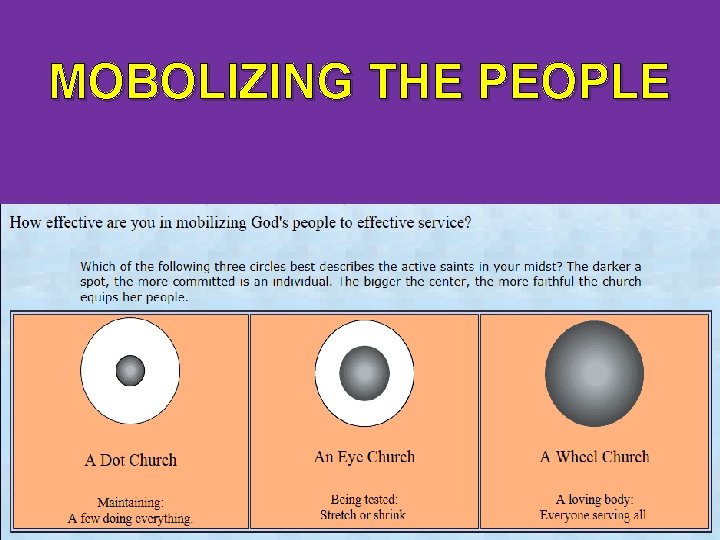 MOBOLIZING THE PEOPLE 