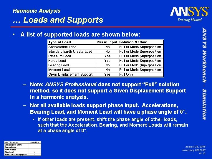 Harmonic Analysis … Loads and Supports Training Manual – Note: ANSYS Professional does not