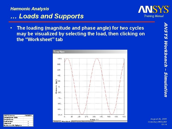 Harmonic Analysis … Loads and Supports Training Manual ANSYS Workbench – Simulation • The