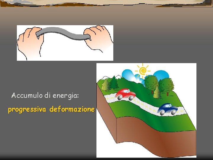 Accumulo di energia: progressiva deformazione 