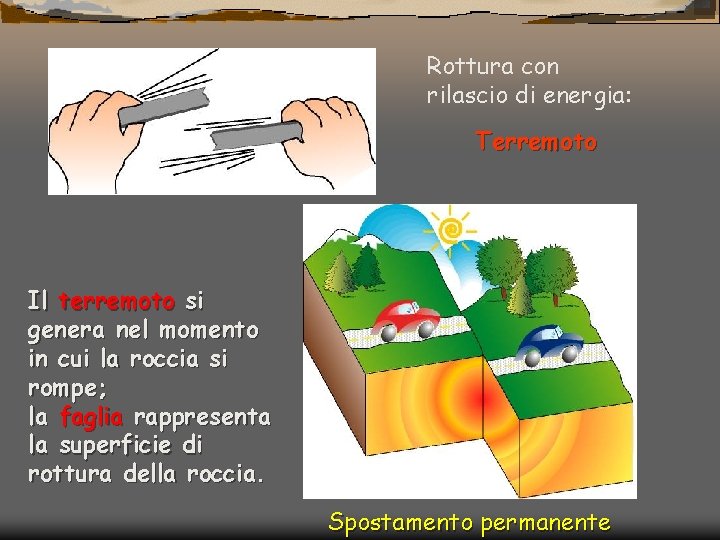 Rottura con rilascio di energia: Terremoto Il terremoto si genera nel momento in cui